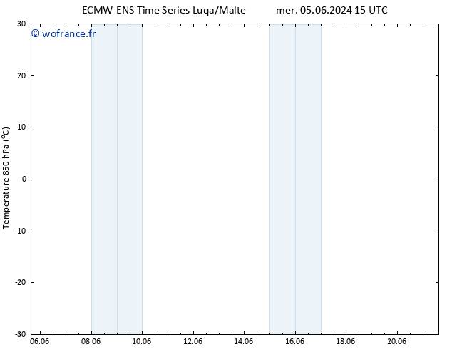 Temp. 850 hPa ALL TS jeu 06.06.2024 15 UTC