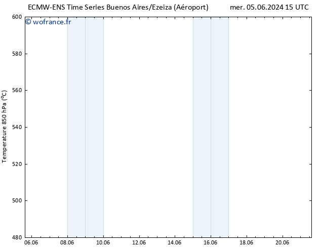 Géop. 500 hPa ALL TS jeu 13.06.2024 15 UTC