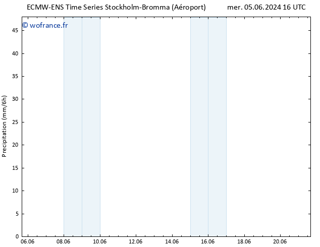 Précipitation ALL TS sam 08.06.2024 10 UTC