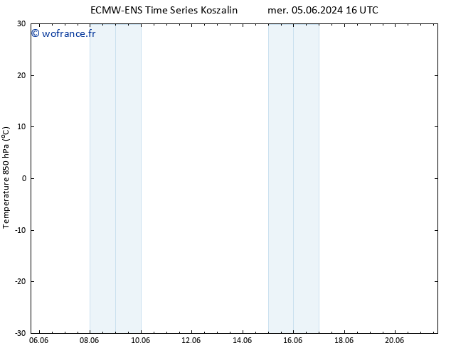 Temp. 850 hPa ALL TS jeu 06.06.2024 16 UTC