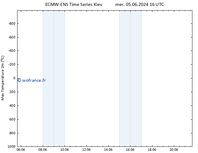 température 2m max ALL TS mer 12.06.2024 10 UTC