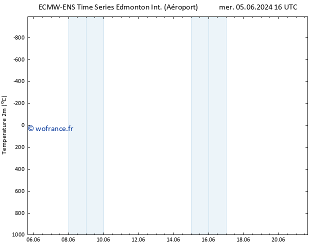 température (2m) ALL TS jeu 06.06.2024 16 UTC