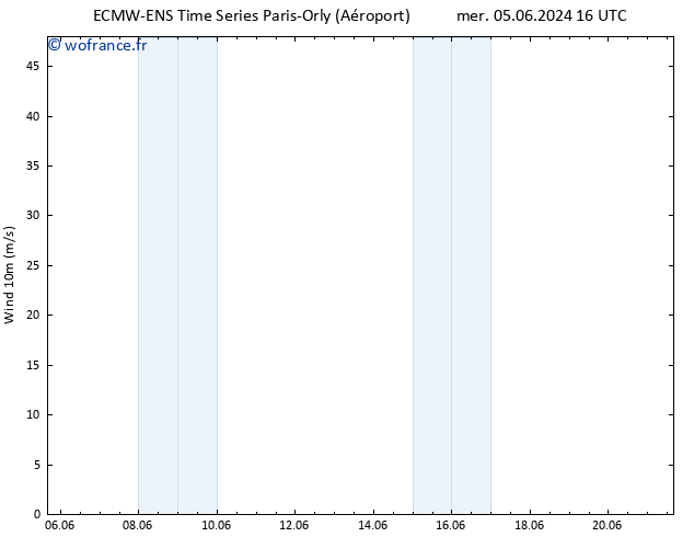 Vent 10 m ALL TS ven 07.06.2024 16 UTC