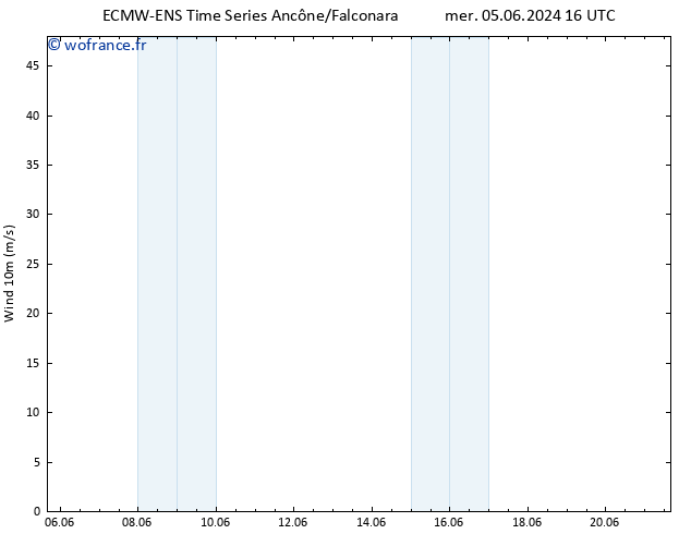 Vent 10 m ALL TS mer 12.06.2024 04 UTC