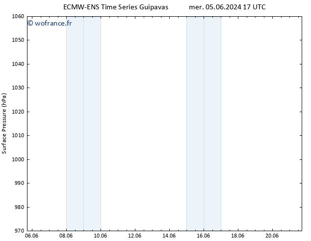 pression de l'air ALL TS jeu 06.06.2024 17 UTC