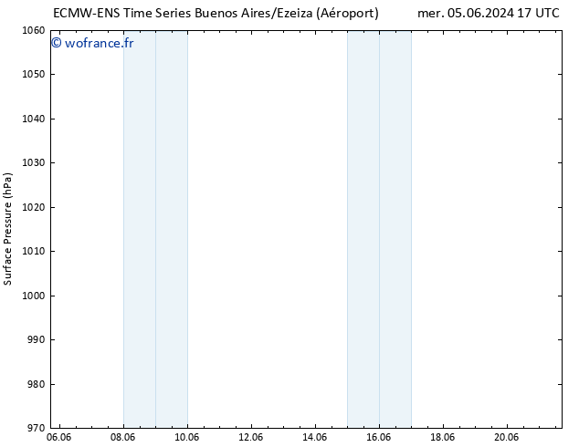 pression de l'air ALL TS mer 05.06.2024 17 UTC