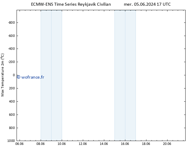 température 2m max ALL TS mer 12.06.2024 11 UTC