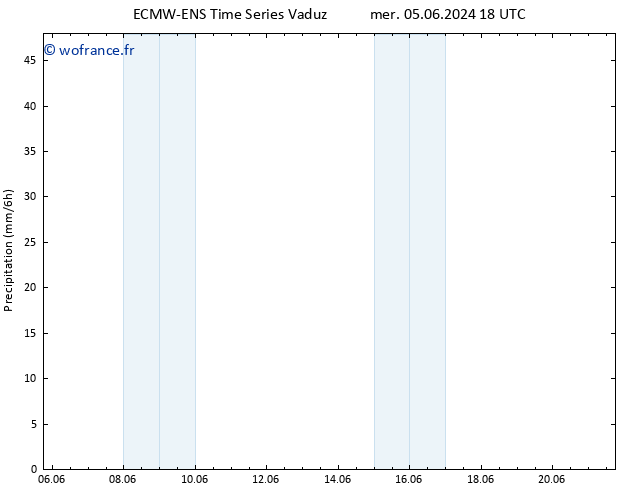 Précipitation ALL TS dim 09.06.2024 12 UTC