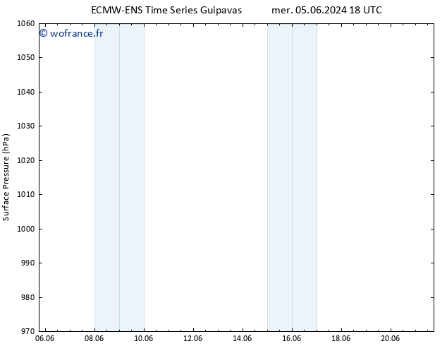 pression de l'air ALL TS ven 21.06.2024 18 UTC