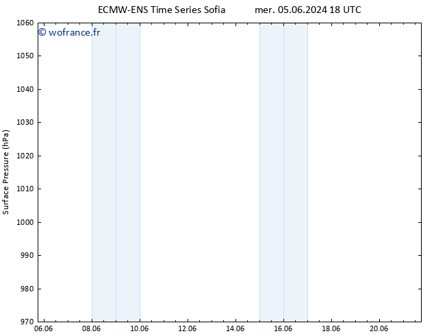 pression de l'air ALL TS dim 16.06.2024 00 UTC