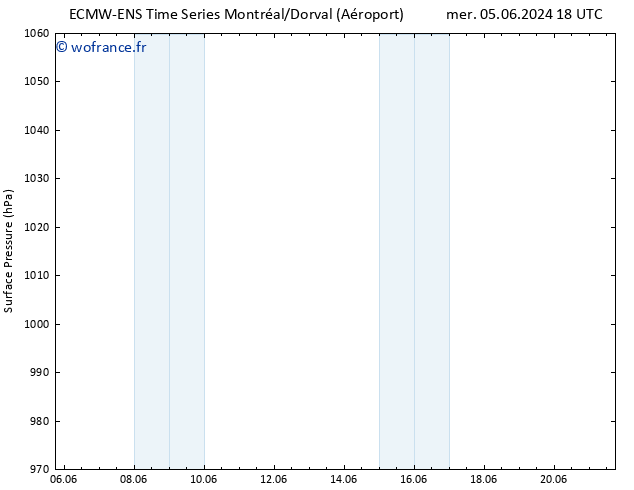 pression de l'air ALL TS jeu 13.06.2024 06 UTC