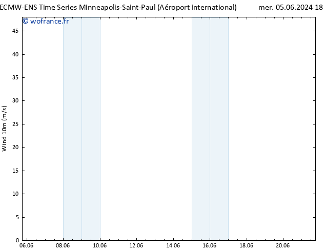 Vent 10 m ALL TS dim 09.06.2024 18 UTC