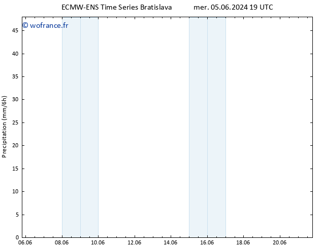 Précipitation ALL TS dim 09.06.2024 13 UTC