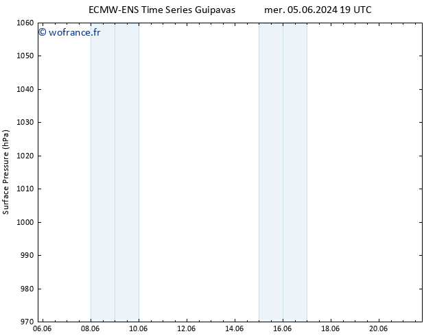 pression de l'air ALL TS ven 07.06.2024 07 UTC