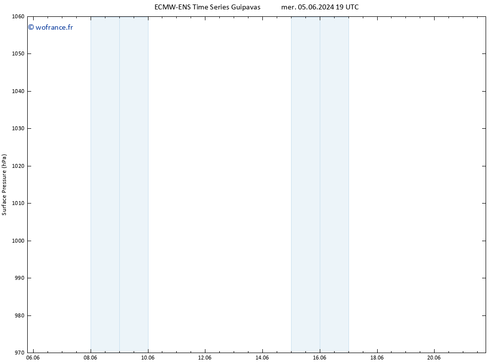 pression de l'air ALL TS dim 16.06.2024 01 UTC