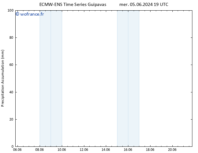 Précipitation accum. ALL TS sam 08.06.2024 13 UTC