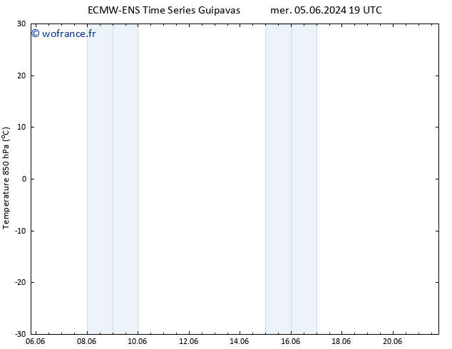 Temp. 850 hPa ALL TS sam 08.06.2024 07 UTC