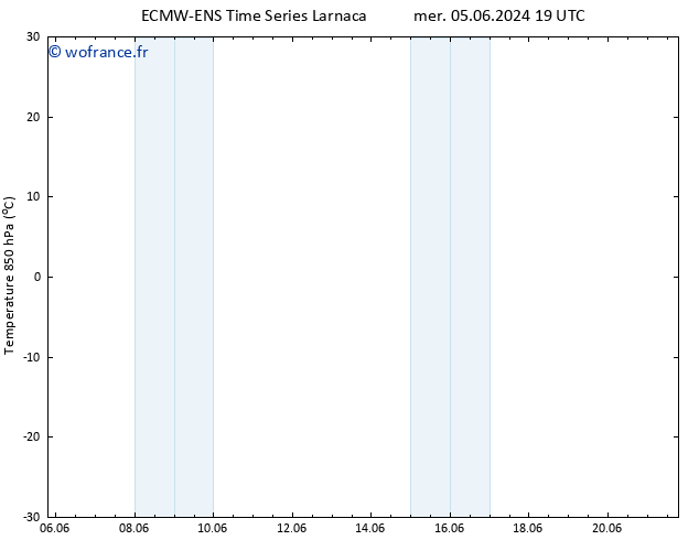 Temp. 850 hPa ALL TS dim 09.06.2024 19 UTC