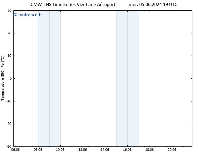 Temp. 850 hPa ALL TS sam 08.06.2024 07 UTC