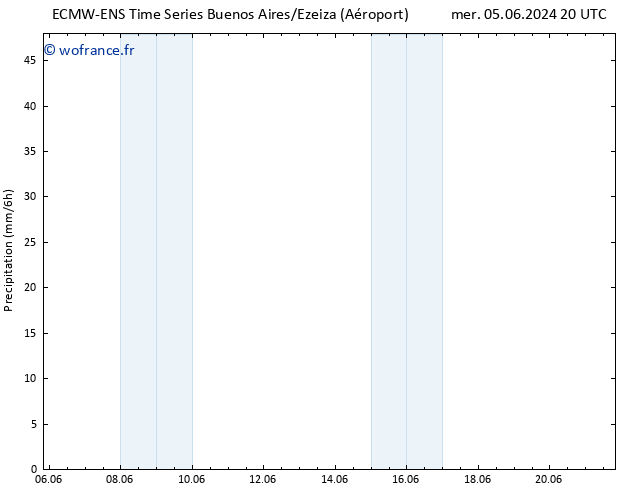 Précipitation ALL TS ven 07.06.2024 08 UTC