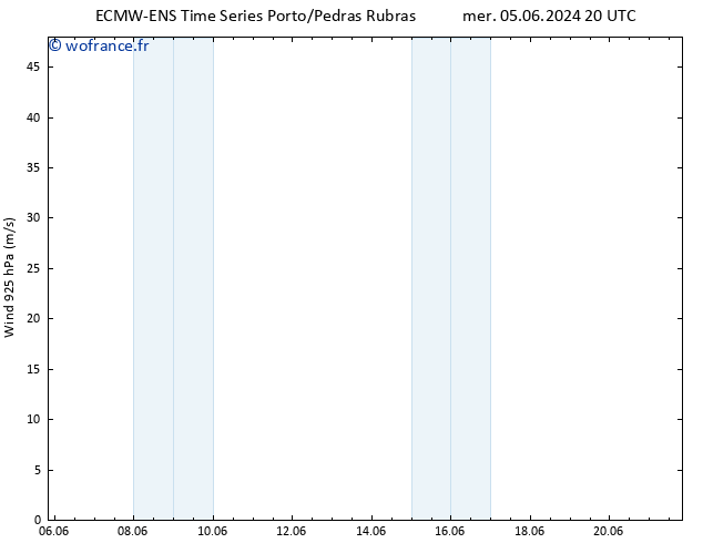 Vent 925 hPa ALL TS jeu 06.06.2024 02 UTC