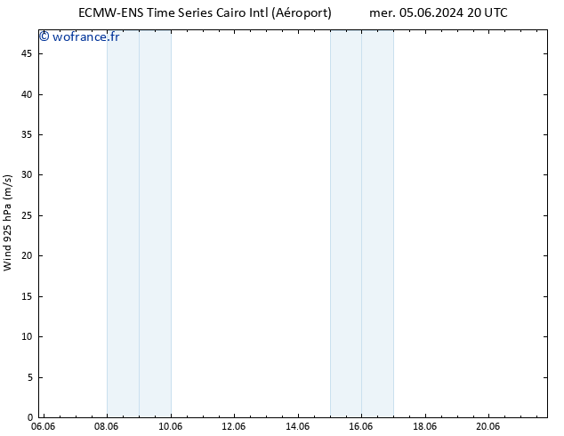 Vent 925 hPa ALL TS mar 11.06.2024 08 UTC