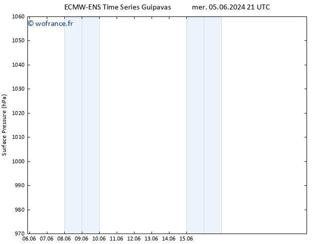 pression de l'air ALL TS mer 05.06.2024 21 UTC