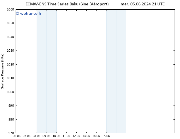 pression de l'air ALL TS mar 11.06.2024 15 UTC