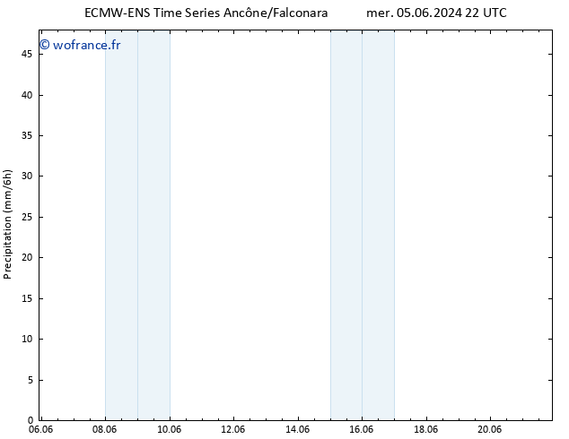 Précipitation ALL TS jeu 06.06.2024 04 UTC