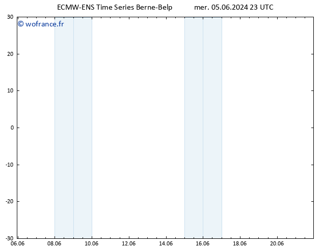 Géop. 500 hPa ALL TS jeu 06.06.2024 11 UTC