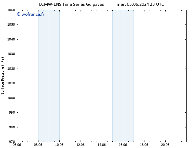 pression de l'air ALL TS dim 16.06.2024 23 UTC