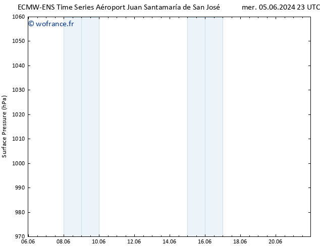 pression de l'air ALL TS mer 12.06.2024 11 UTC