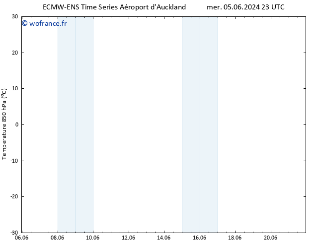 Temp. 850 hPa ALL TS ven 07.06.2024 23 UTC