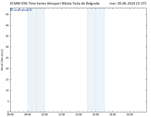 Vent 10 m ALL TS mer 12.06.2024 11 UTC