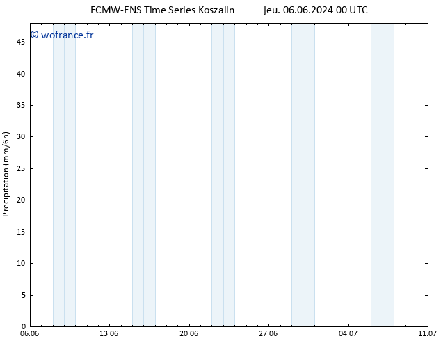 Précipitation ALL TS sam 08.06.2024 12 UTC