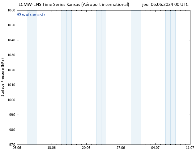 pression de l'air ALL TS ven 14.06.2024 12 UTC