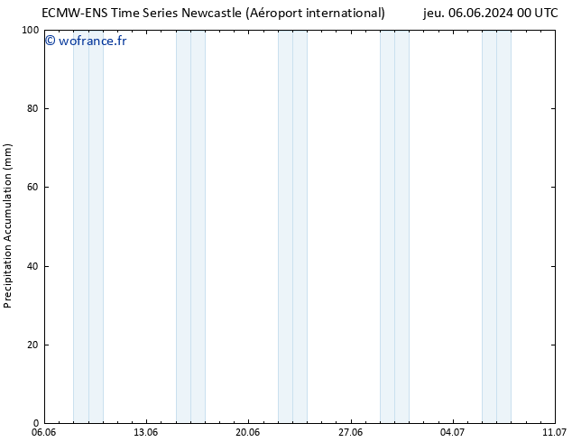 Précipitation accum. ALL TS sam 22.06.2024 00 UTC