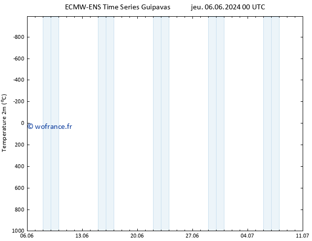 température (2m) ALL TS mer 12.06.2024 00 UTC