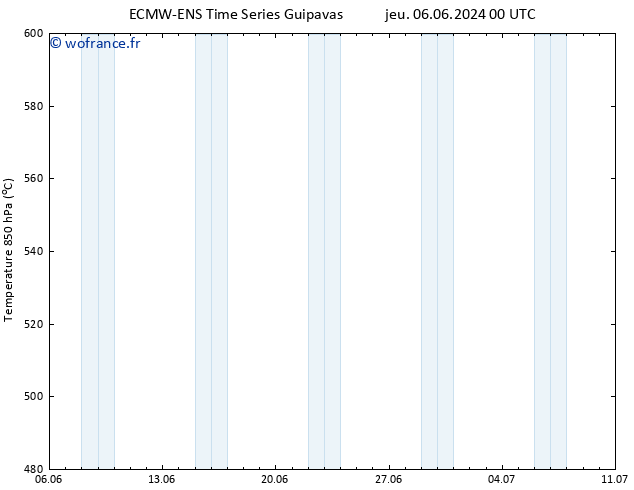 Géop. 500 hPa ALL TS mar 11.06.2024 12 UTC