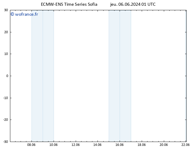 Vent 10 m ALL TS jeu 06.06.2024 07 UTC