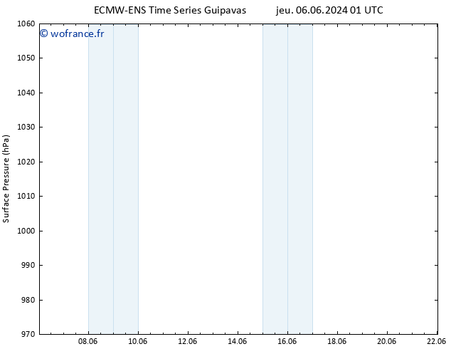 pression de l'air ALL TS jeu 06.06.2024 13 UTC