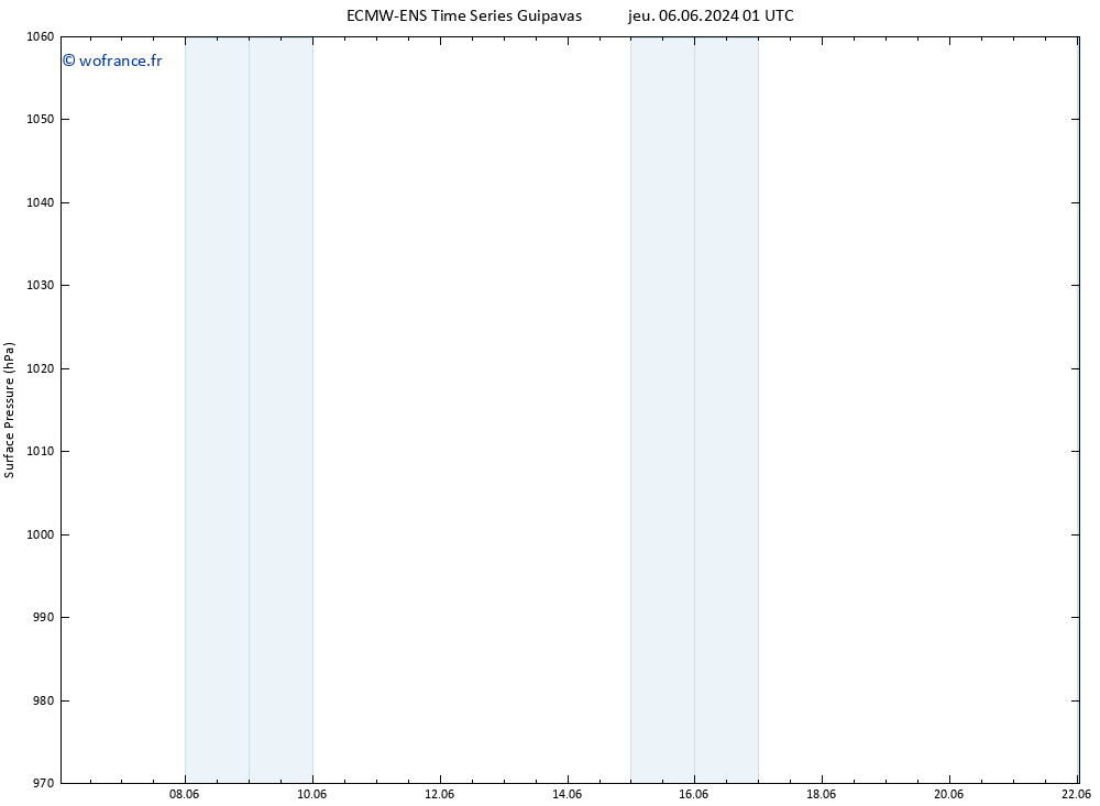 pression de l'air ALL TS ven 14.06.2024 13 UTC