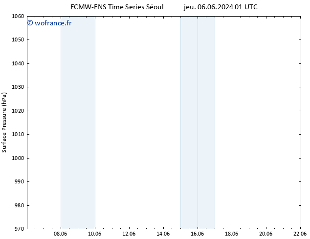 pression de l'air ALL TS mar 11.06.2024 01 UTC