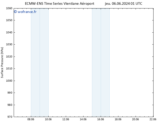 pression de l'air ALL TS mer 12.06.2024 01 UTC