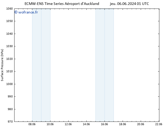 pression de l'air ALL TS ven 07.06.2024 01 UTC