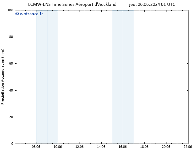 Précipitation accum. ALL TS dim 16.06.2024 01 UTC