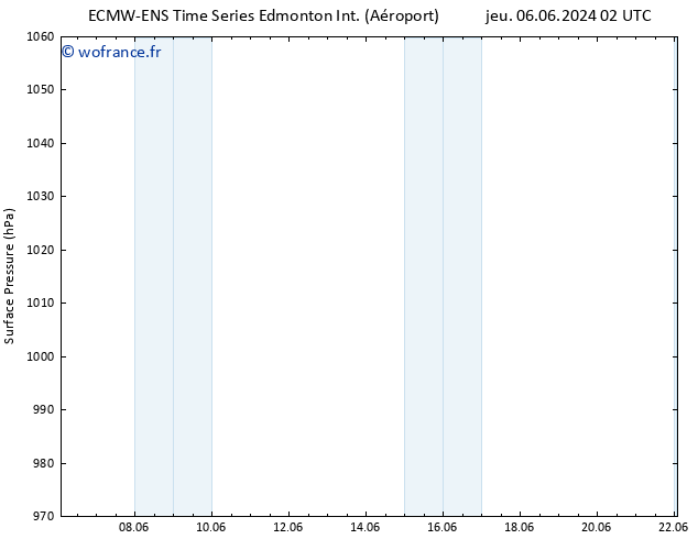 pression de l'air ALL TS ven 14.06.2024 14 UTC