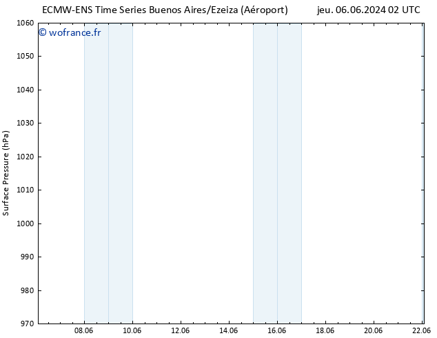 pression de l'air ALL TS ven 07.06.2024 14 UTC