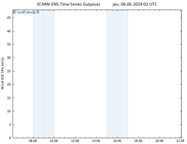 Vent 925 hPa ALL TS lun 10.06.2024 14 UTC