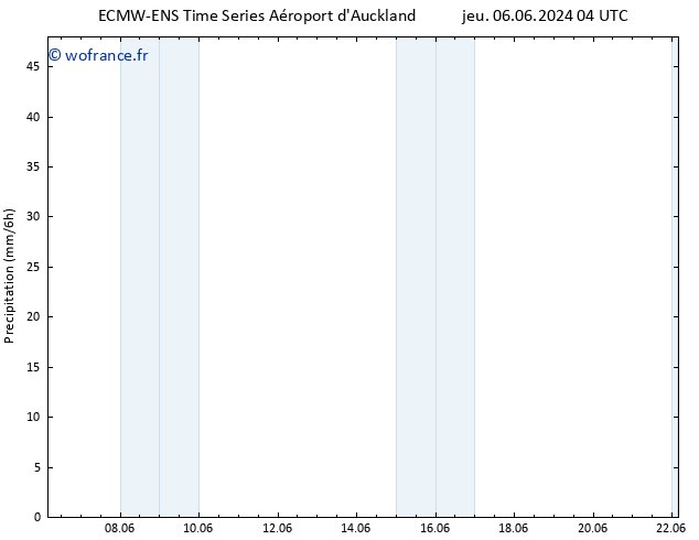 Précipitation ALL TS mar 11.06.2024 10 UTC